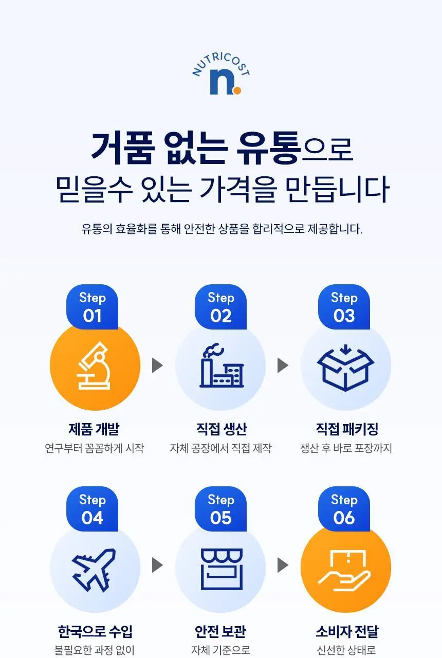 [올영단독] 뉴트리코스트 전해질 하이드레이션 블루라즈베리향 케이스 8개입 상세페이지 27